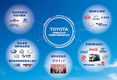 全方位電動化助力奧運 豐田加速轉(zhuǎn)型步伐 技術(shù)推廣服務(wù)