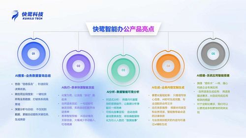 讓工具聽懂人話 快鷺科技全球首發(fā)AI智能辦公新物種